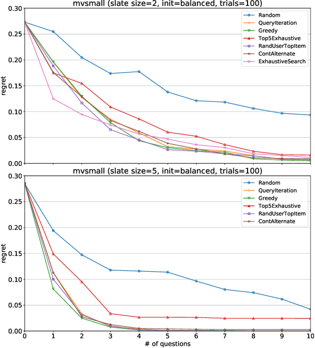 Figure 4 for Gradient-based Optimization for Bayesian Preference Elicitation