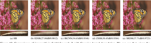 Figure 2 for Deep Learning for Single Image Super-Resolution: A Brief Review