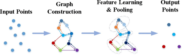 Figure 2 for Comprehensive Review of Deep Learning-Based 3D Point Cloud Completion Processing and Analysis