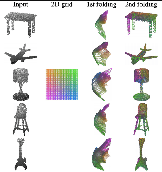 Figure 4 for Comprehensive Review of Deep Learning-Based 3D Point Cloud Completion Processing and Analysis