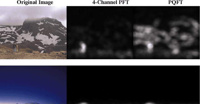 Figure 1 for Suspicious Object Recognition Method in Video Stream Based on Visual Attention