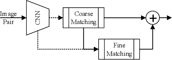 Figure 1 for SPM-Tracker: Series-Parallel Matching for Real-Time Visual Object Tracking