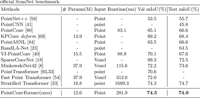 Figure 4 for PointConvFormer: Revenge of the Point-based Convolution