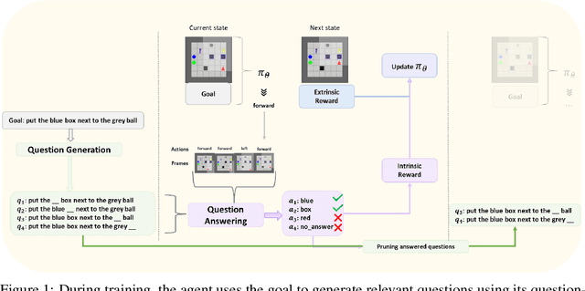 Figure 1 for EAGER: Asking and Answering Questions for Automatic Reward Shaping in Language-guided RL