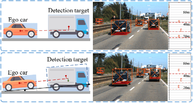 Figure 1 for Monocular 3D Object Detection: An Extrinsic Parameter Free Approach