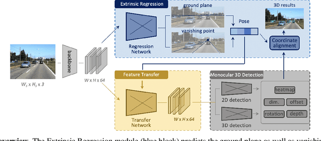 Figure 3 for Monocular 3D Object Detection: An Extrinsic Parameter Free Approach