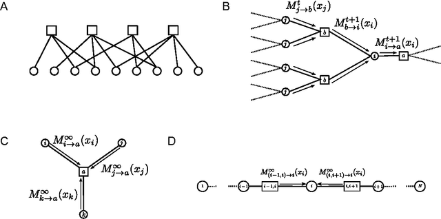 Figure 3 for Statistical mechanics of complex neural systems and high dimensional data