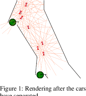 Figure 2 for Vehicle Communication Strategies for Simulated Highway Driving