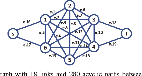 Figure 2 for Online Learning for Combinatorial Network Optimization with Restless Markovian Rewards