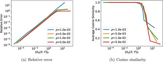 Figure 2 for From graphs to DAGs: a low-complexity model and a scalable algorithm