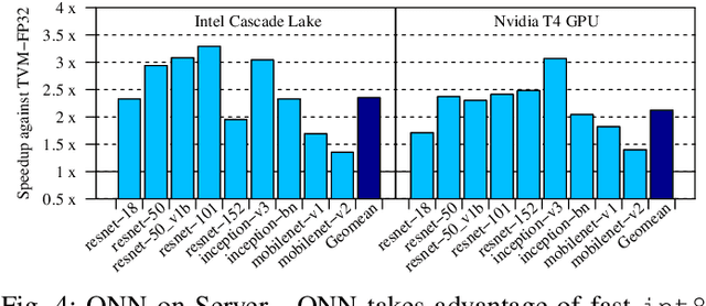 Figure 4 for Efficient Execution of Quantized Deep Learning Models: A Compiler Approach