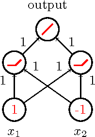 Figure 1 for Surprising properties of dropout in deep networks