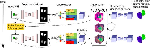 Figure 1 for Geometry-Aware Recurrent Neural Networks for Active Visual Recognition
