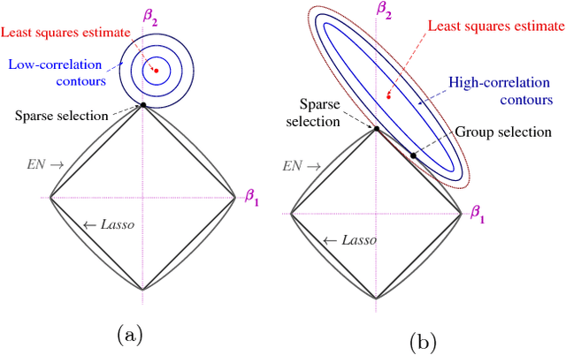 Figure 1 for Sequential adaptive elastic net approach for single-snapshot source localization