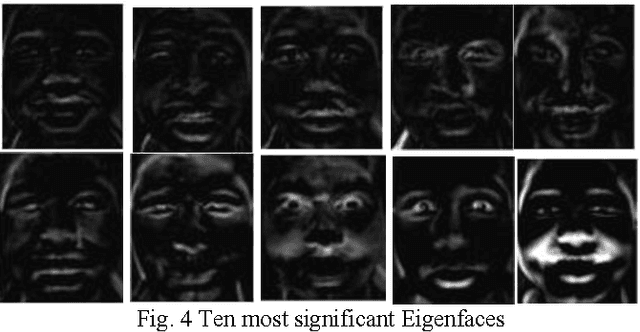 Figure 4 for Dynamic Model of Facial Expression Recognition based on Eigen-face Approach