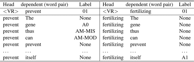 Figure 2 for A Full End-to-End Semantic Role Labeler, Syntax-agnostic Over Syntax-aware?