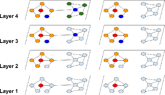Figure 1 for Cluster-GCN: An Efficient Algorithm for Training Deep and Large Graph Convolutional Networks