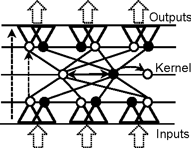 Figure 2 for Neural Mechanism of Language