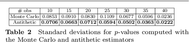 Figure 4 for Antithetic and Monte Carlo kernel estimators for partial rankings