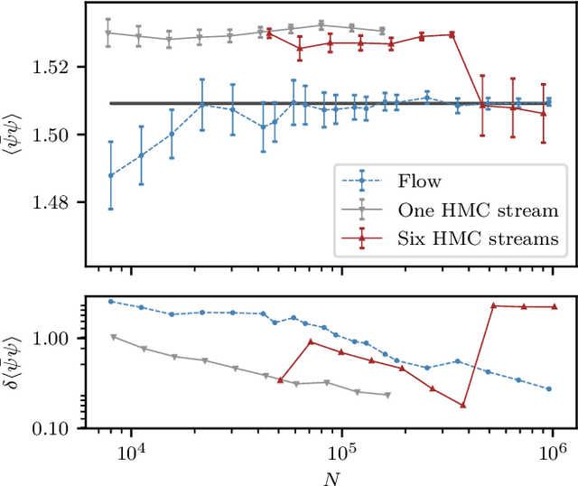 Figure 1 for Flow-based sampling in the lattice Schwinger model at criticality