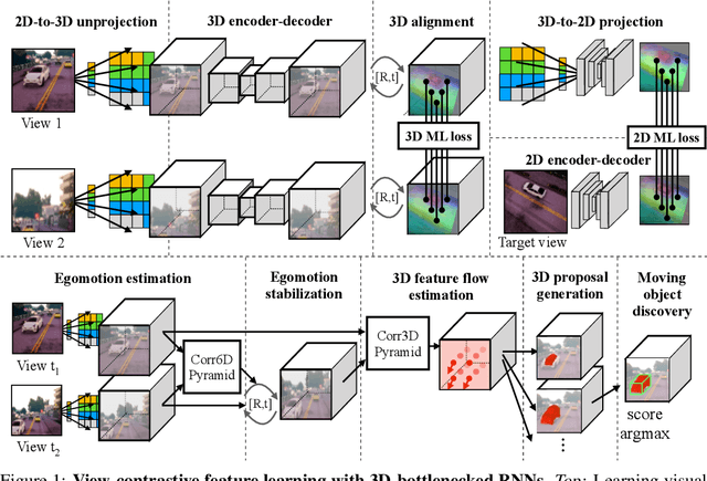 Figure 1 for Embodied View-Contrastive 3D Feature Learning