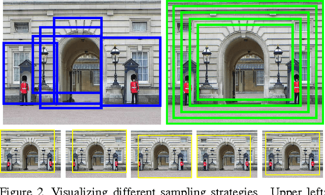 Figure 3 for An Empirical Evaluation of Current Convolutional Architectures' Ability to Manage Nuisance Location and Scale Variability
