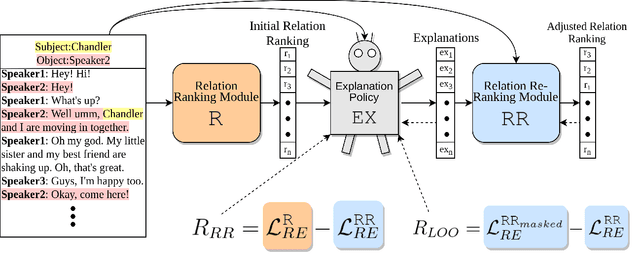 Figure 3 for D-REX: Dialogue Relation Extraction with Explanations