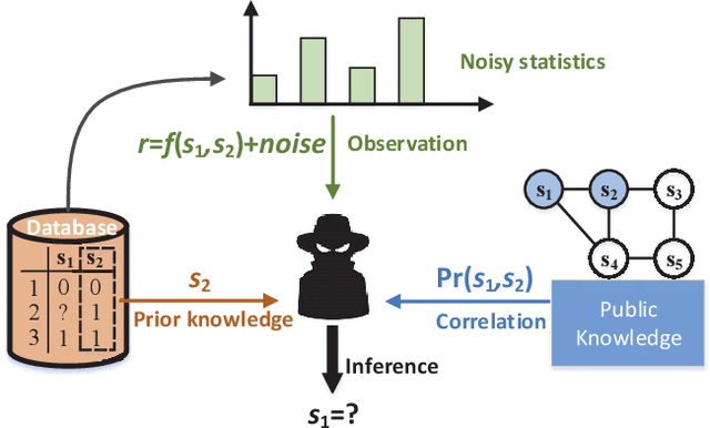 Figure 1 for Impact of Prior Knowledge and Data Correlation on Privacy Leakage: A Unified Analysis