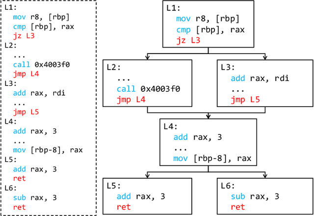 Figure 3 for FuncFooler: A Practical Black-box Attack Against Learning-based Binary Code Similarity Detection Methods