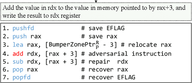 Figure 4 for FuncFooler: A Practical Black-box Attack Against Learning-based Binary Code Similarity Detection Methods