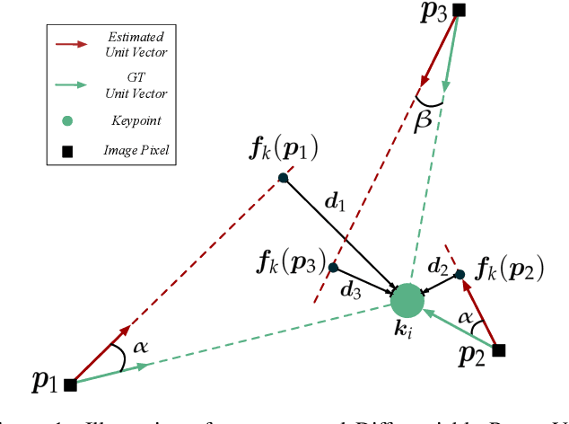 Figure 1 for 6DoF Object Pose Estimation via Differentiable Proxy Voting Loss