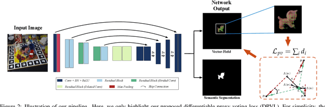Figure 3 for 6DoF Object Pose Estimation via Differentiable Proxy Voting Loss