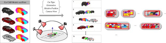 Figure 3 for Learning And-Or Models to Represent Context and Occlusion for Car Detection and Viewpoint Estimation