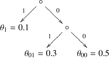 Figure 3 for A Monte Carlo AIXI Approximation