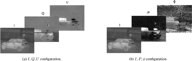 Figure 2 for POL-LWIR Vehicle Detection: Convolutional Neural Networks Meet Polarised Infrared Sensors