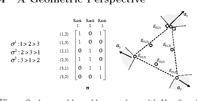 Figure 2 for A Topic Modeling Approach to Ranking
