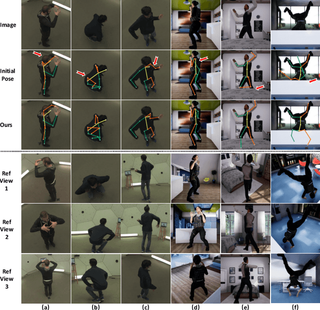 Figure 1 for AdaFuse: Adaptive Multiview Fusion for Accurate Human Pose Estimation in the Wild