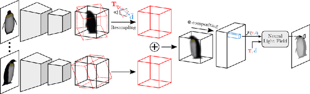 Figure 3 for Learning Generalizable Light Field Networks from Few Images