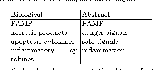 Figure 4 for Detecting Danger: The Dendritic Cell Algorithm