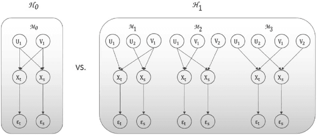 Figure 1 for Multi-view (Joint) Probability Linear Discrimination Analysis for Multi-view Feature Verification