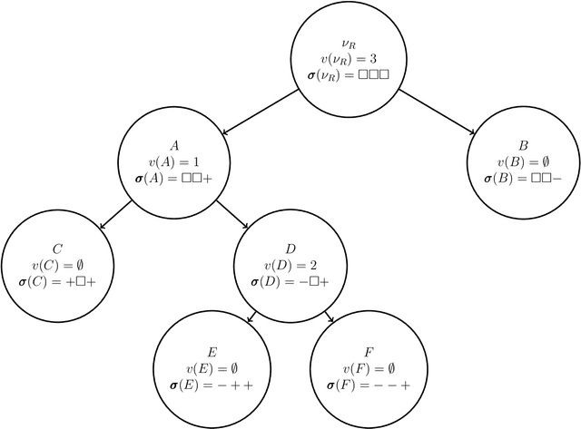 Figure 2 for Discrete Equilibrium Sampling with Arbitrary Nonequilibrium Processes