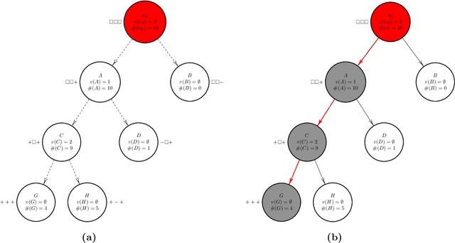 Figure 3 for Discrete Equilibrium Sampling with Arbitrary Nonequilibrium Processes