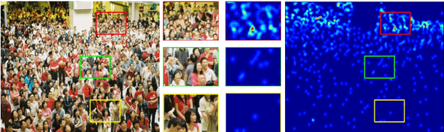 Figure 1 for Crowd Counting via Hierarchical Scale Recalibration Network