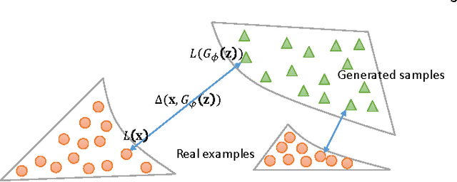 Figure 1 for Loss-Sensitive Generative Adversarial Networks on Lipschitz Densities