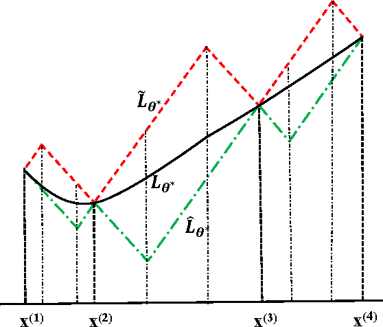 Figure 3 for Loss-Sensitive Generative Adversarial Networks on Lipschitz Densities
