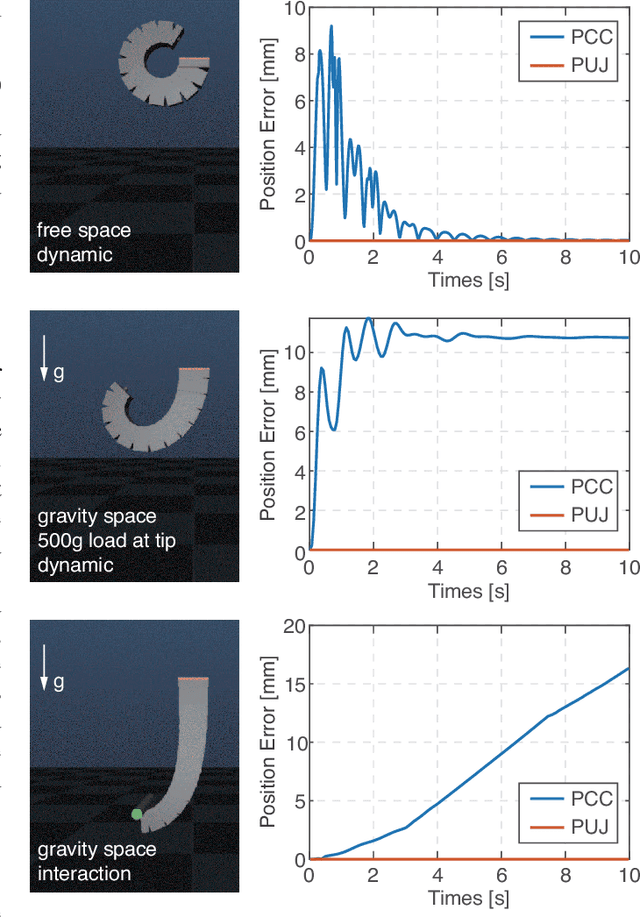 Figure 2 for Dynamical Modeling and Control of Soft Robots with Non-constant Curvature Deformation