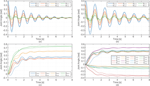Figure 4 for Dynamical Modeling and Control of Soft Robots with Non-constant Curvature Deformation