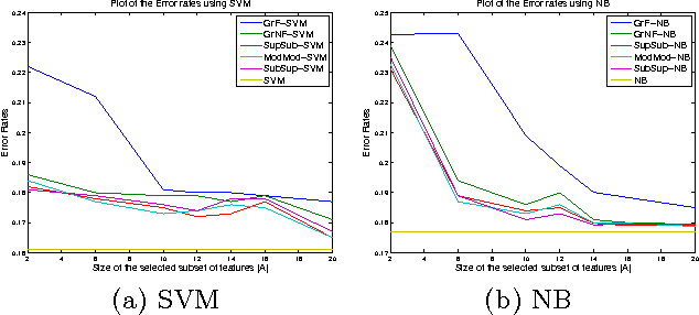 Figure 2 for Algorithms for Approximate Minimization of the Difference Between Submodular Functions, with Applications