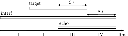 Figure 2 for Joint Online Multichannel Acoustic Echo Cancellation, Speech Dereverberation and Source Separation