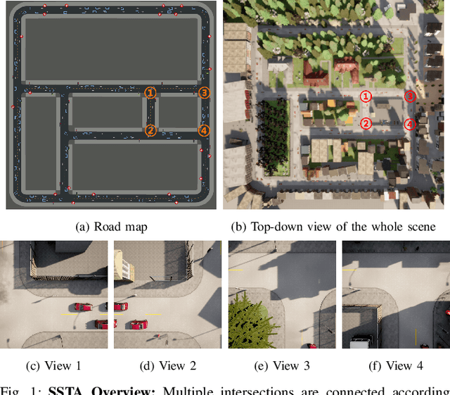 Figure 1 for Self-Supervised Traffic Advisors: Distributed, Multi-view Traffic Prediction for Smart Cities
